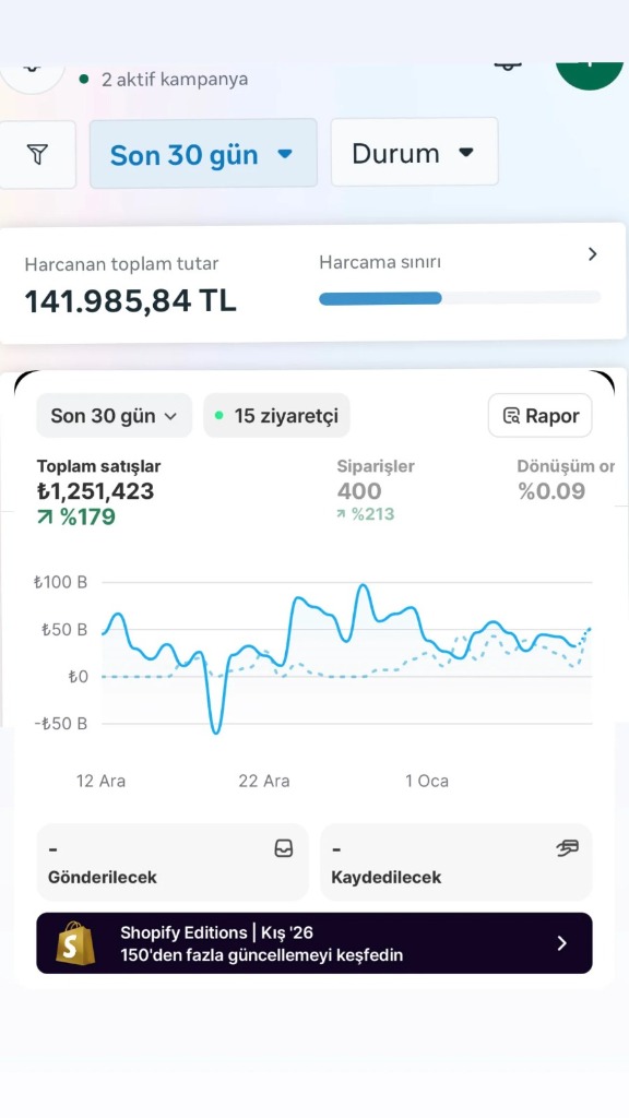 Shopify 30 günlük satış — %179 büyüme, 400 sipariş